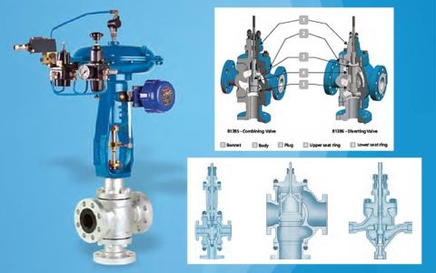 3-Ways Combining and Diverting Control Valves – E.P. & S.